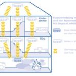 Funkrauchmelder-2-300x202-1