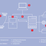 Sonderlösung-Alarmierung-BMA